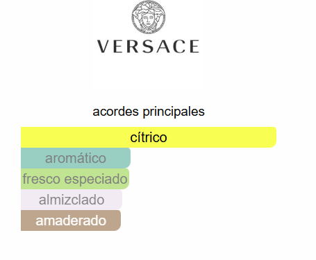 SET VERSACE EROS ENERGY HOMBRE