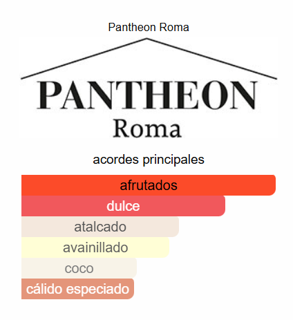 PANTHEON ROMA ANIVERSARIO UNISEX