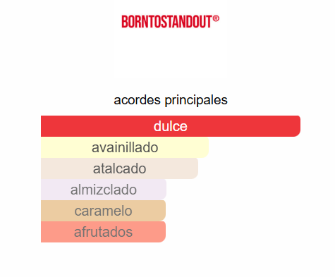 BORNTOSTANDOUT ANGELS´ POWDER UNISEX