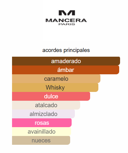 MANCERA AMBER FEVER UNISEX