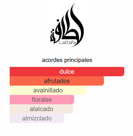 LATTAFA GIVE ME GOURMAND MALLOW MADNESS DAMA