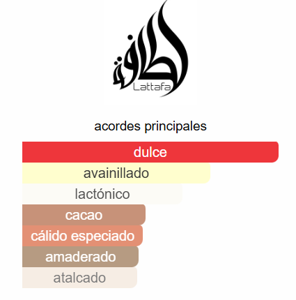 LATTAFA GIVE ME GOURMAND COOKIE CRAVE DAMA