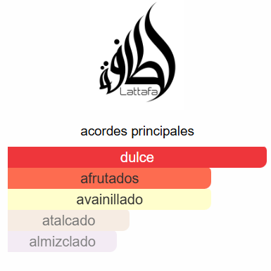 LATTAFA GIVE ME GOURMAND BERRY ON TOP DAMA