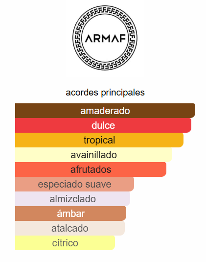 ARMAF ODYSSEY GO MANGO UNISEX