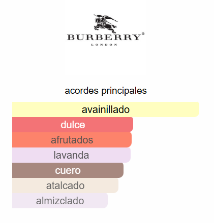 BURBERRY GODDESS PARFUM DAMA