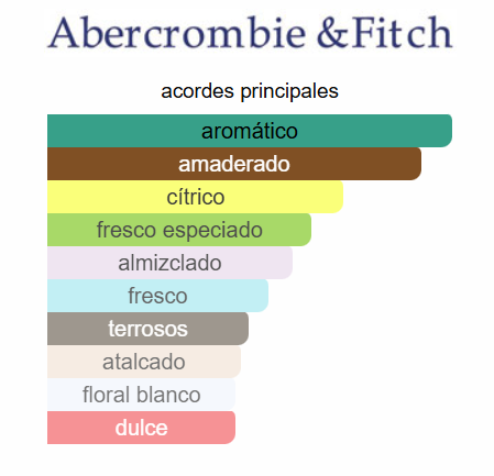 ABERCROMBIE & FITCH FIERCE EAU DE COLOGNE