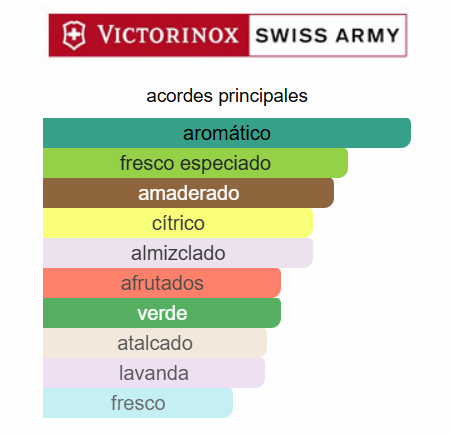 SWISS ARMY SPORT HOMBRE