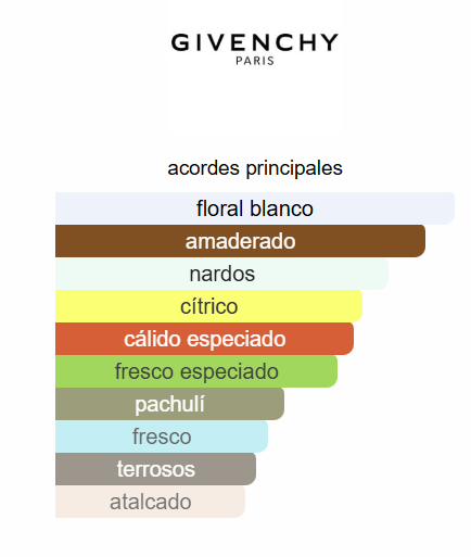 GIVENCHY L´INTERDIT ROUGE DAMA