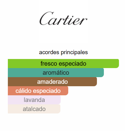 CARTTIER SANTOS DE CARTIER EDT HOMBRE