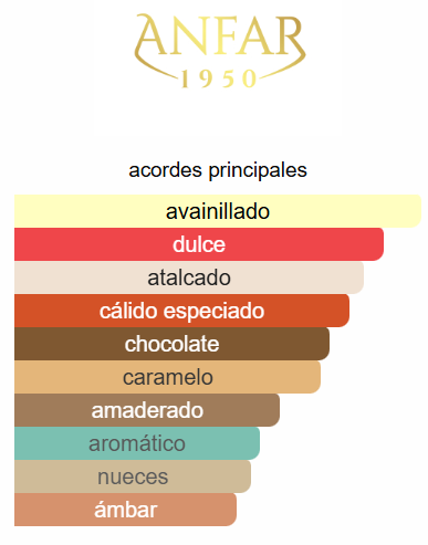 ANFAR 1950 PISTACHIO KUNAFA UNISEX