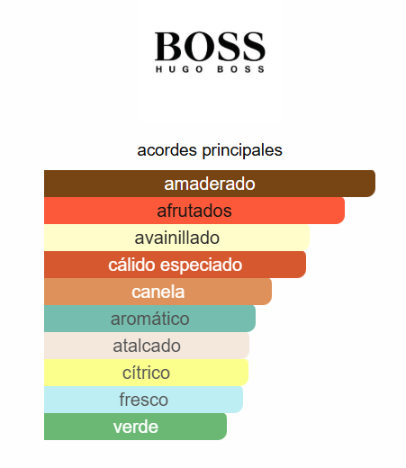 SET HUGO BOSS BOTTLED HOMBRE