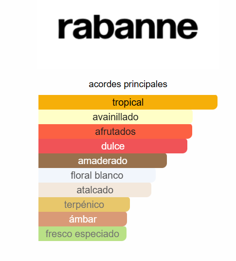 SET RABANNE FAME EDP