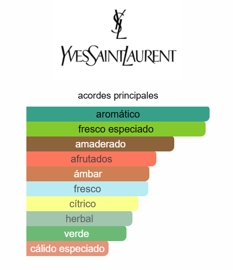 SET YVES SAINT LAURENT Y EDP HOMBRE