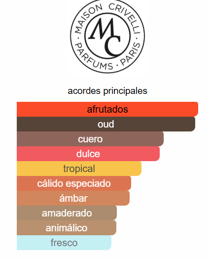 MAISON CRIVELLI OUD MARACUYÁ UNISEX
