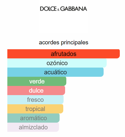 SET DOLCE & GABANNA L'IMPERATRICE DAMA