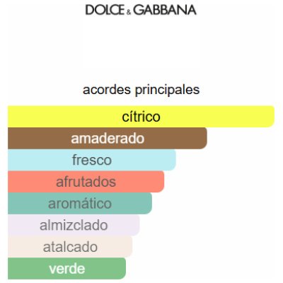 SET DOLCE & GABBANA LIGHT BLUE X 2 PERFUMEROS DAMA