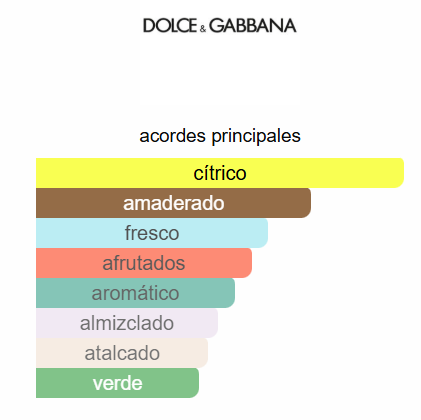 SET DOLCE & GABBANA LIGHT BLUE X 2 PERFUMEROS DAMA