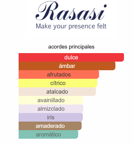 RASASI HAWAS MALIBU HOMBRE