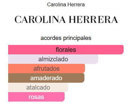 SET CAROLINA HERRERA 212 VIP ROSE X 3 DAMA