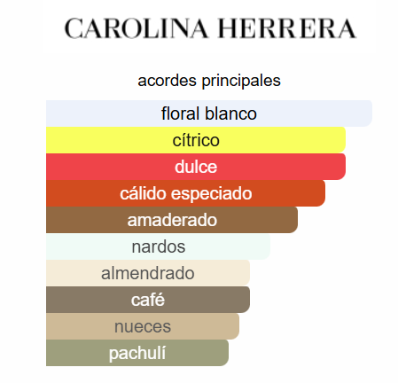 CAROLINA HERRERA GOOD GILR BOWTASTIC DAMA