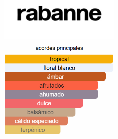 RABANNE FAME FELINE DAMA