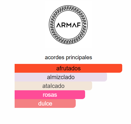 ARMAF ISLAND BREEZE UNISEX